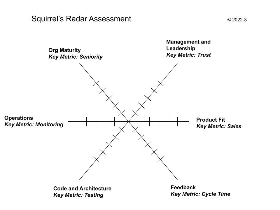 six axes emanating from a central point